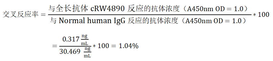 纯化结果分析