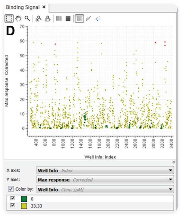 图D散点图(Scatter plot of response values)