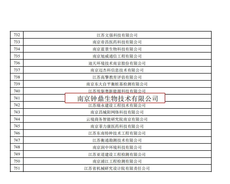 2025年省级专精特新中小企业认定名单